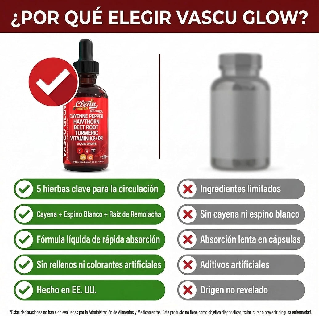 Vascu Glow Suplemento Natural para la Circulación y Energía | Remolacha, Cúrcuma, Ginseng y Vitaminas D3 K2