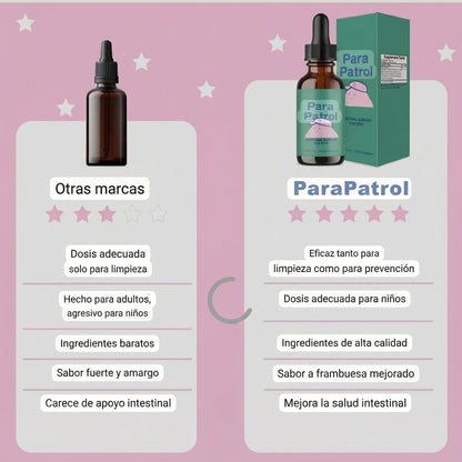 Gotas Naturales Para Limpieza Digestiva 🌿 | Equilibrio Intestinal Fácil | Para Patrol Perú