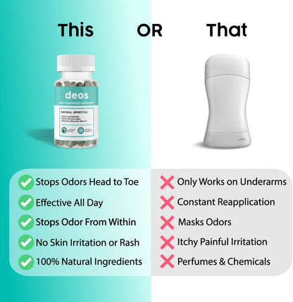 Desodorante Interno DEOS con Clorofila, Eucalipto y Menta – 30 Cápsulas Naturales