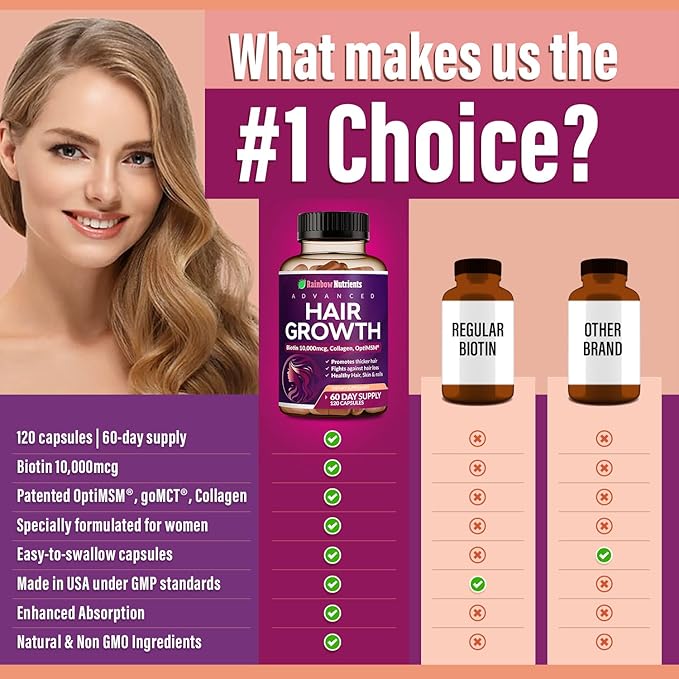 Hair Growth Advanced – Cabello Más Fuerte y Saludable Desde Adentro | 120 Cápsulas