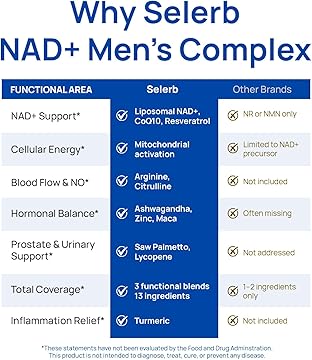 NAD+ Complejo Masculino con Resveratrol, CoQ10 y Ashwagandha – 60 Cápsulas | Soporte Celular y Hormonal