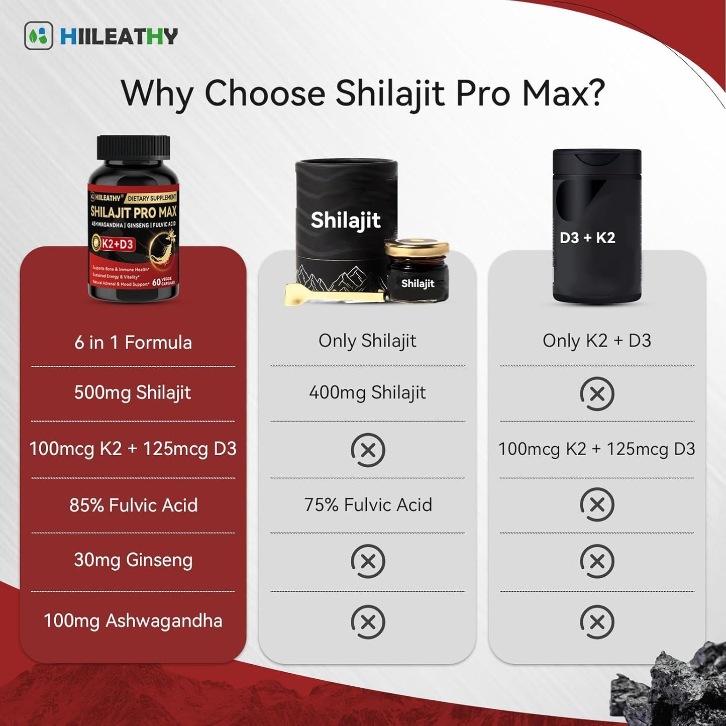 SHILAJIT PRO MAX + K2 + D3