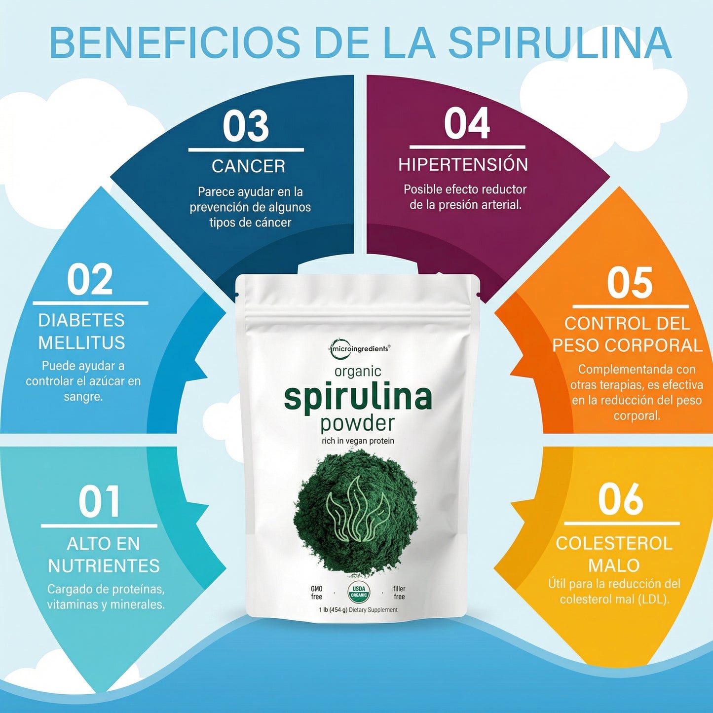 ORGANIC SPIRULINA POWDER