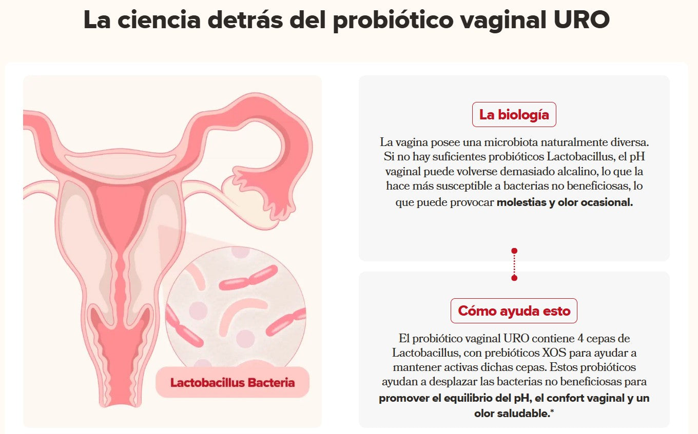 URO PREMIUM - Vaginal Probiotic Capsules