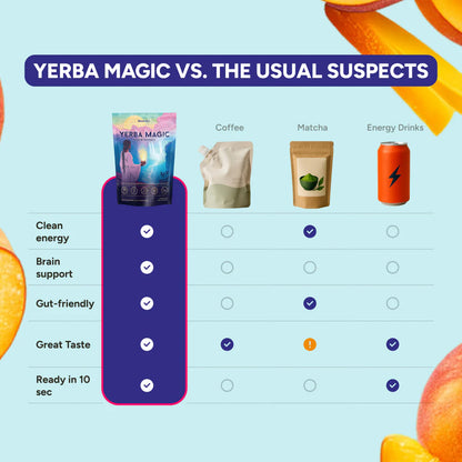 YERBA MAGIC PEACH MANGO